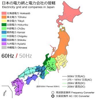 50hzt|Electricity market .